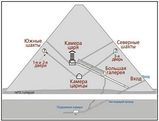 Пирамида Хеопса указывает нам дату приближения Нибиру?