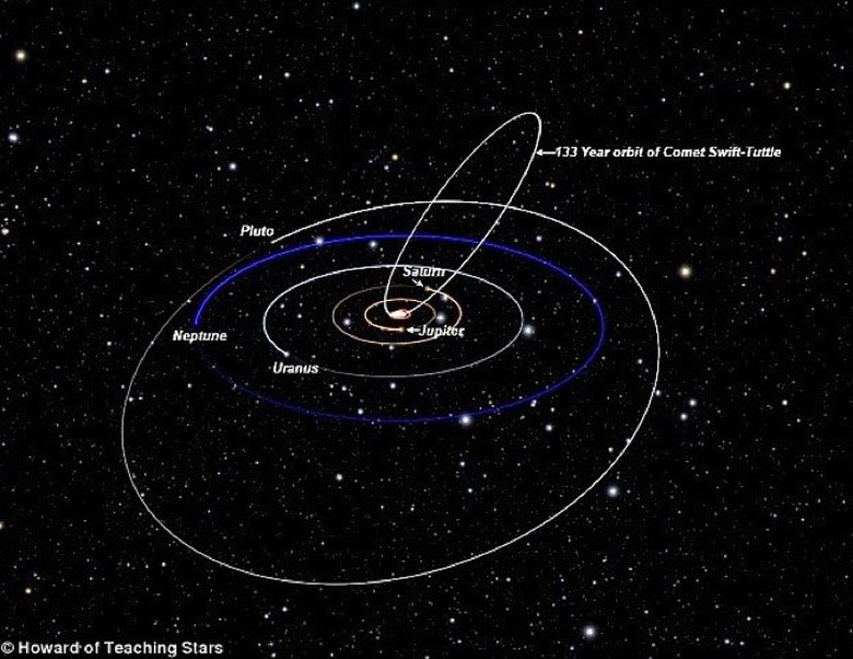 Человечество может погибнуть через 2462 года от удара кометы Свифта-Туттля
