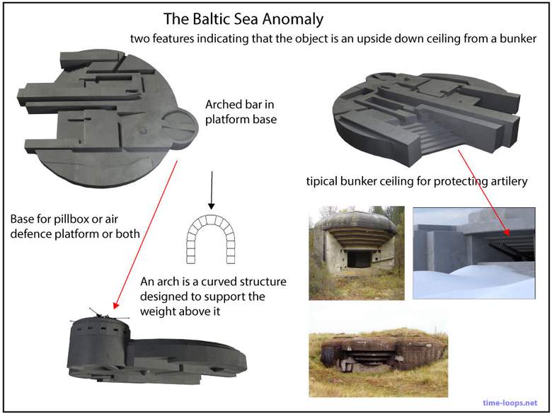 Балтийская аномалия может быть потерянным военным бункером?