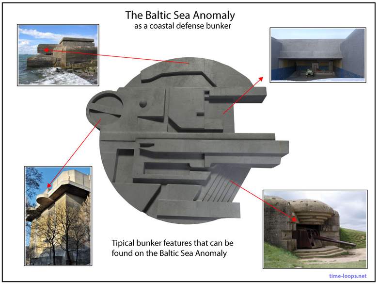 Балтийская аномалия может быть потерянным военным бункером?
