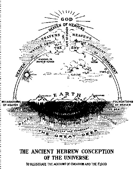 Что древние евреи знали о Плоской Земле, о Нибиру и о Тёмной Материи?