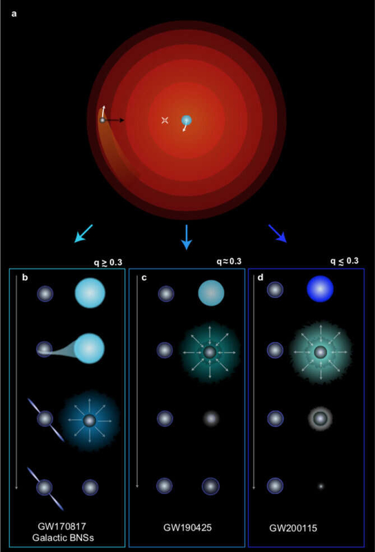 Во Вселенной может скрываться популяция массивных двойных нейтронных звезд