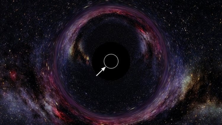 Внешний круг черной дыры называется горизонтом событий