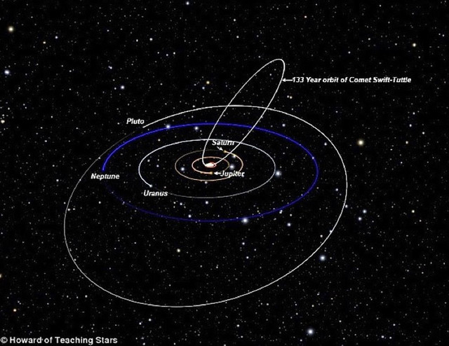 Комета Свифта-Туттял