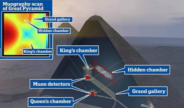 трон, пирамида Хеопса, метеоритного железа, фараон, древнего Египта