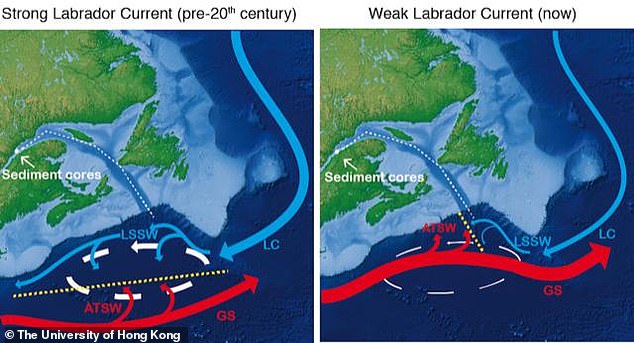 ледниковый период, течение, Северная Атлантика, климат, science