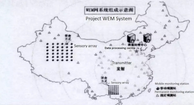 Seismology, Конспирология, HAARP, project wem system, волна, wem,китай