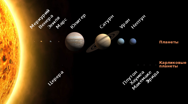 космос, аномалия, звезда, солнце, аномальные зоны, Солнечная система