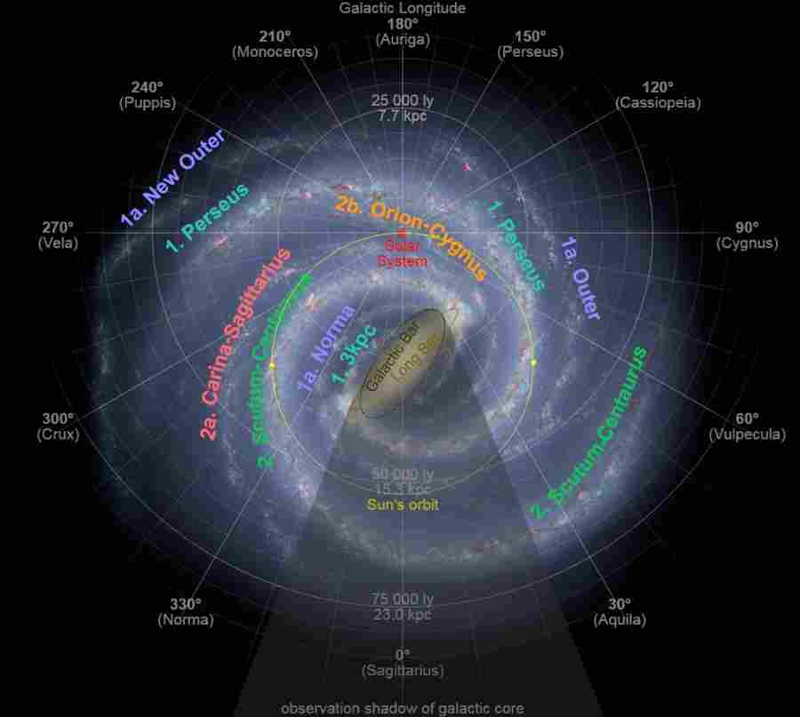 Космология, Нибиру, солнце, плутон, звездная пыль, Солнечная система