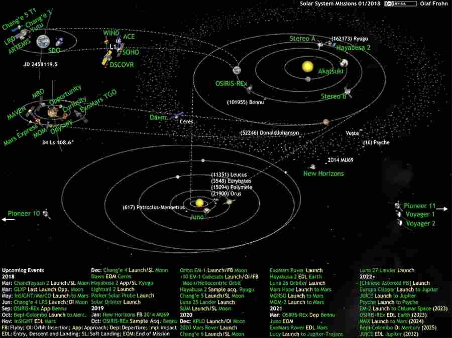Космология, Нибиру, солнце, плутон, звездная пыль, Солнечная система