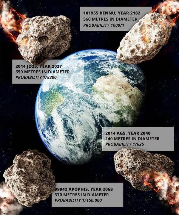 Астероид, Нибиру, Ufospace.net