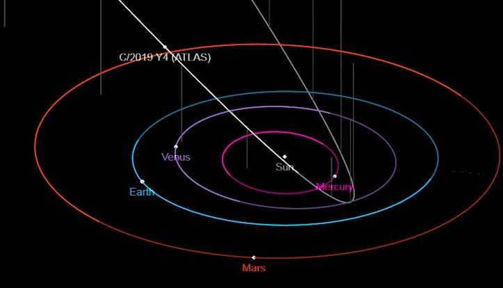 COVID-19, Конспирология, астероид