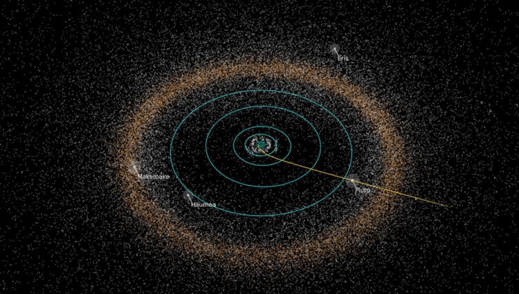 Общий вид Солнечной системы и объектов Пояса Койпера.