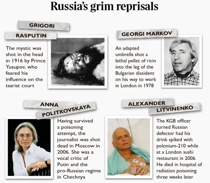 Первая жертва в списке «жестоких репрессалий России»
