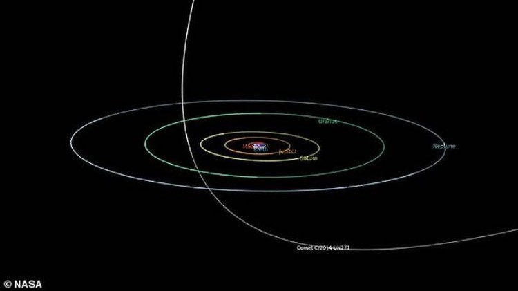 Орбита гигантской кометы: ближе Сатурна C/2014 UN271 не окажется