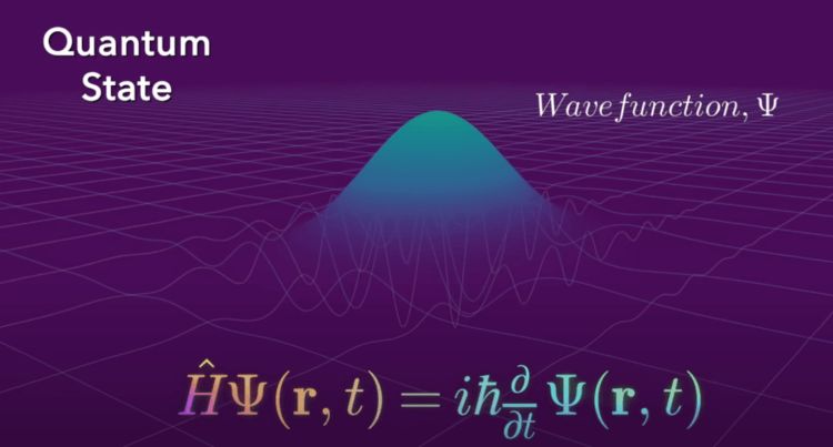 Волновая функция квантовых состояний