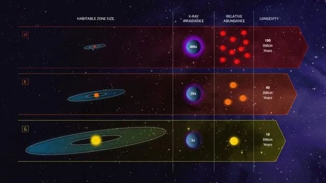 Размер зоны Златовласки в зависимости от типа звезды