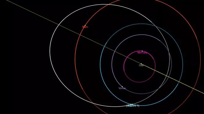 Орбита астероида 2022 АЕ1 и точка его максимального сближения с Землей