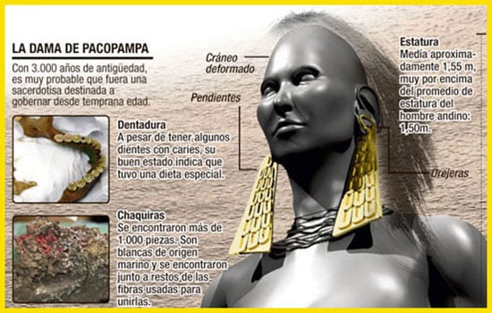 Повелительница Пакопампы: Женщина с удлиненным черепом, правившая в Древнем Перу 3000 лет назад