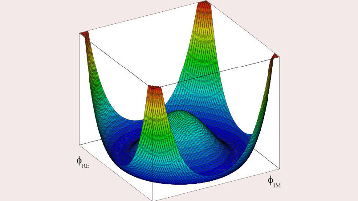 Пример потенциала поля Хиггса при фиксированном значении одной из пере