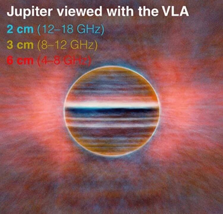 Фотография Юпитера, полученная при помощи радиотелескопа