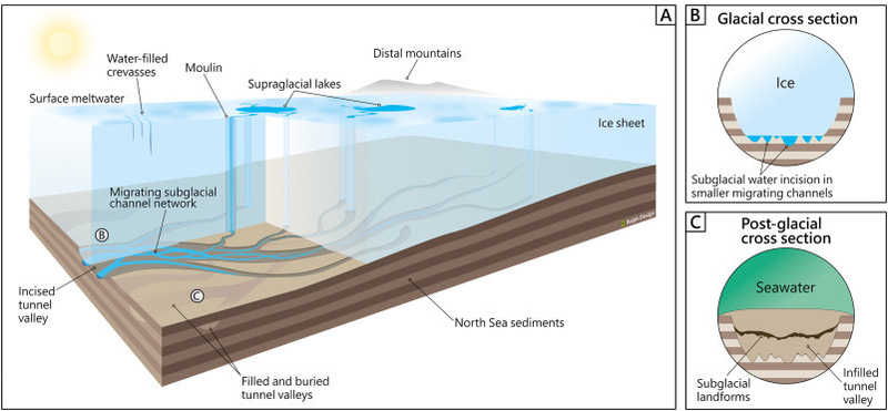 Схематическое изображение того, как образуются подземные морские долин