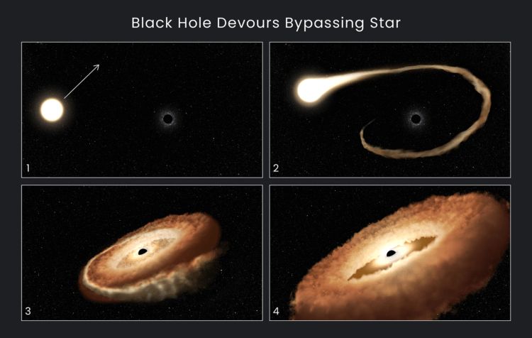 Перед вами процесс поглощения звезды черной дырой