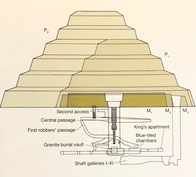 Строение ступенчатой пирамиды.