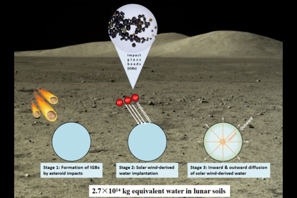 Китайские геологи обнаружили на Луне воду в неожиданном месте