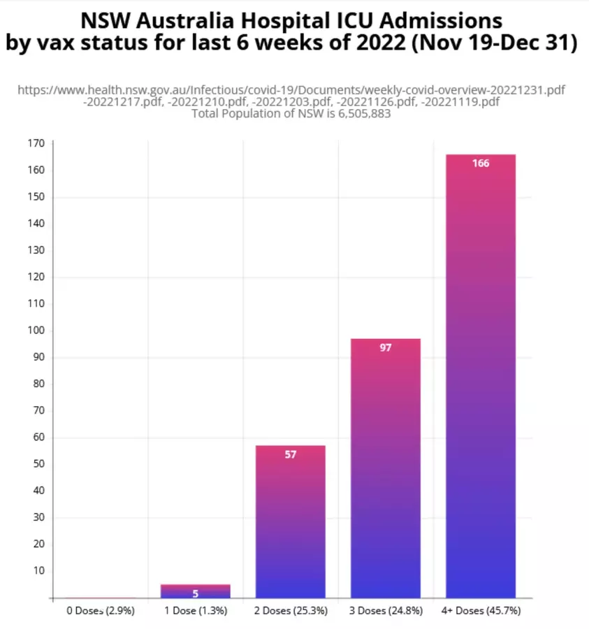 Вакцины COVID сокращают продолжительность жизни на 25 лет