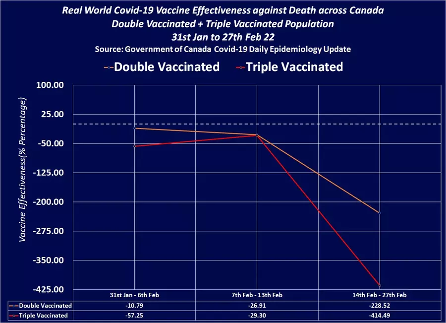 74% трехкратно вакцинированных теперь имеют синдром (VAIDS)